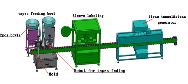 sleeve shrink automatic for tapes.jpg