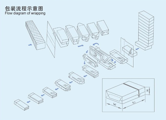 filling capping overwrapping email.jpg