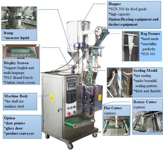 diagrammatic machine for vertical packing machine (3).jpg