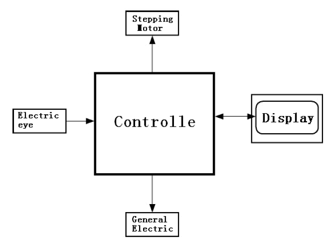 Constructure of machininery.jpg
