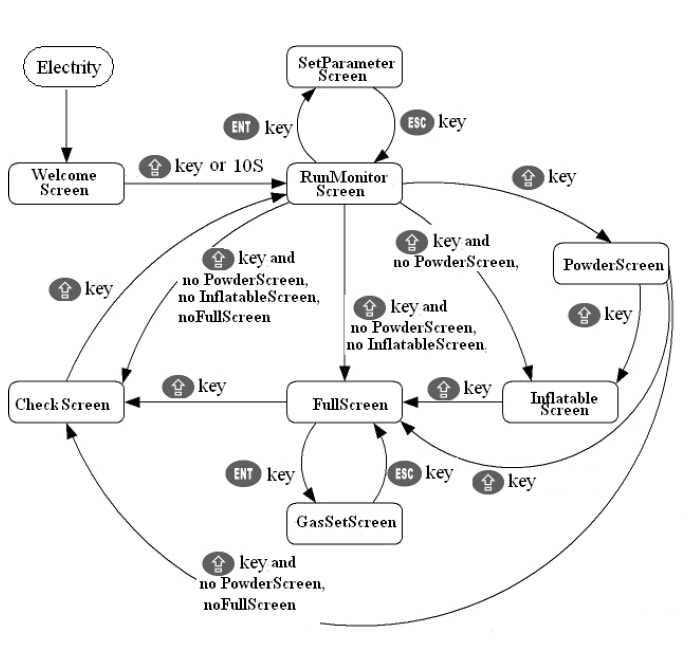 screen information for packing machinery.jpg