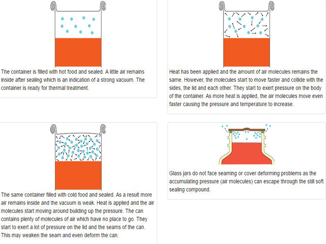 Vacuum function for canned food.jpg