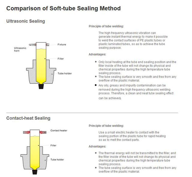 COMPARISon of tubes sealing method.jpg