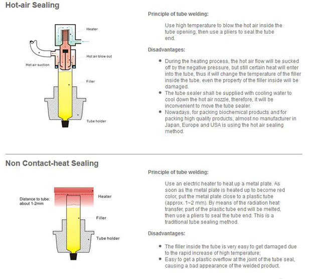 DIFFERENT sealing way for tubes filling.jpg