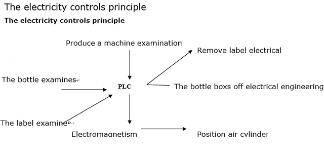 ELECTRICITY PART FOR LABELING machine.jpg
