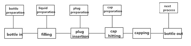 working process for filling machine.jpg