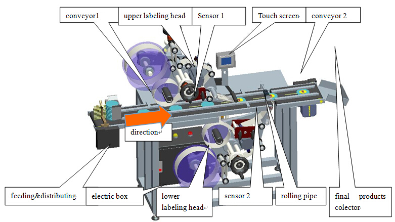 illustration of labeling machinery.jpg