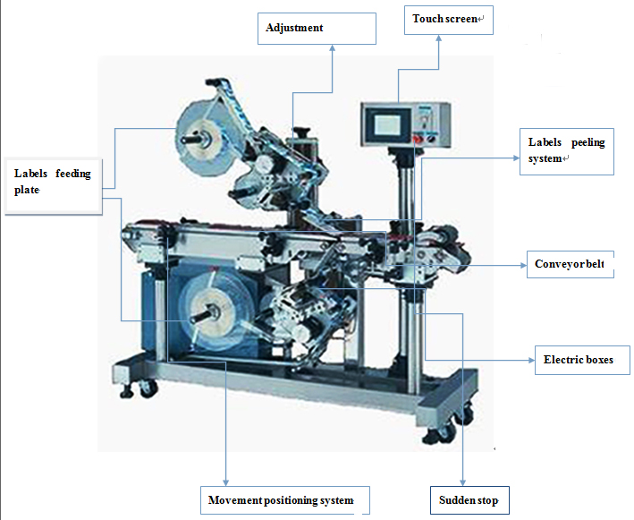 illustration of labeling machines.jpg