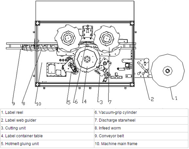 illustration of labeling hotmelt system.jpg
