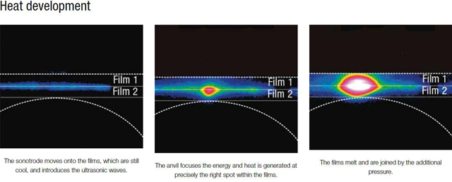 working principles of ultrasonic sealing.jpg