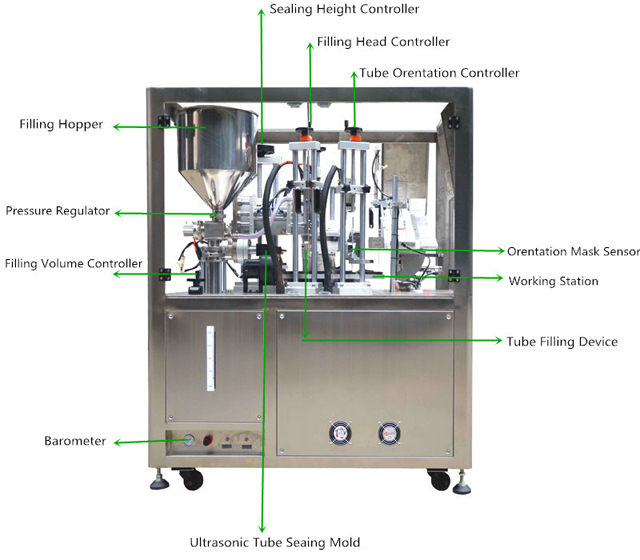 Drawing-1_for ultrasonic tubes filling sealing MC (2).jpg