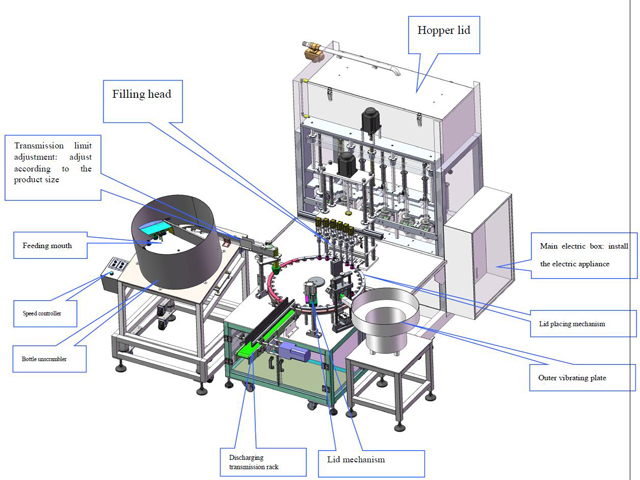 Structure of filling capping line.jpg