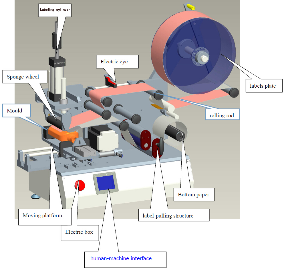 labeling equipment for semi automatic labeler.jpg