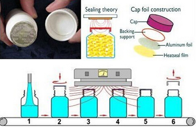 sealing machines induction working.jpg