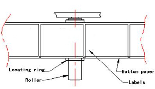 correcting labels position.jpg