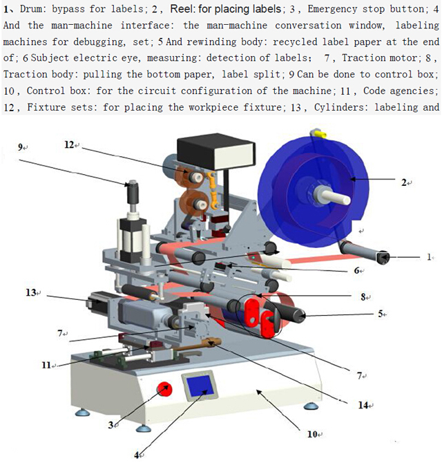 rolling labeller equipments semi automatic.jpg
