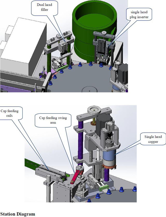 station diagram for filler