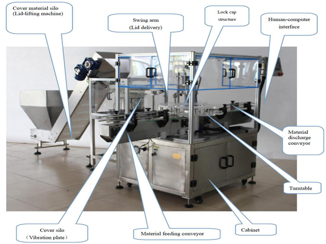 Structure of the capping machinery.jpg