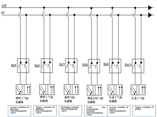 Circuit diagram for bottles capping.jpg