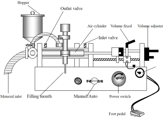 Spout bags filling equipment.jpg