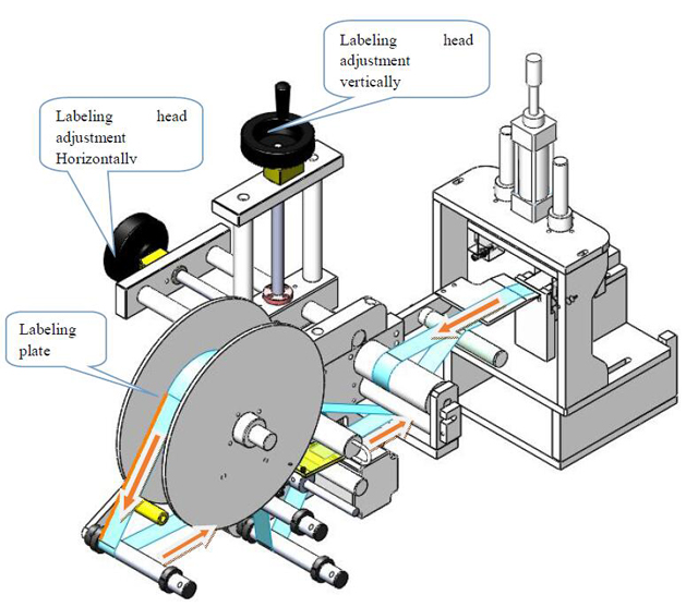 Labeling head.jpg