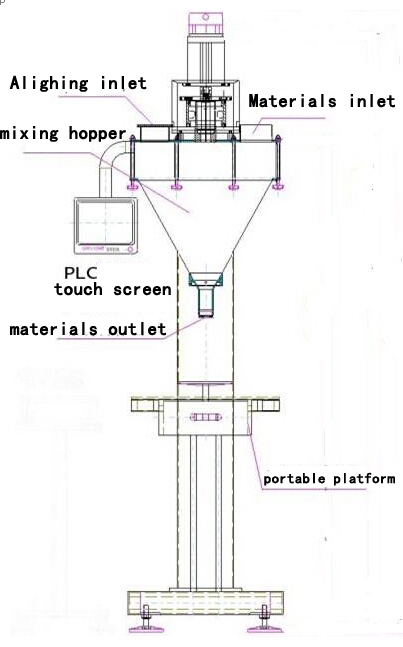illustration of powder filling machine main body drawing illustration for filler.jpg