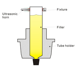 Ultrasonic Tube Sealer